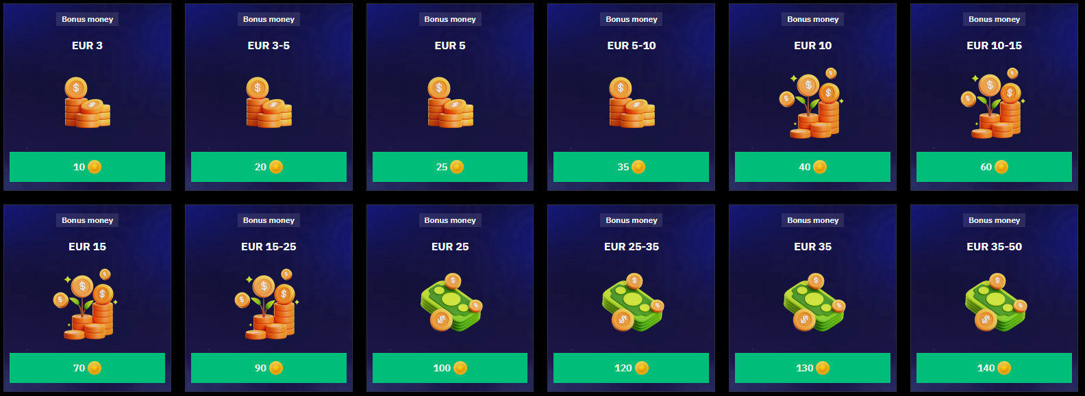 BeonBet Casino Bonus Money Tiers and Rewards Levels
